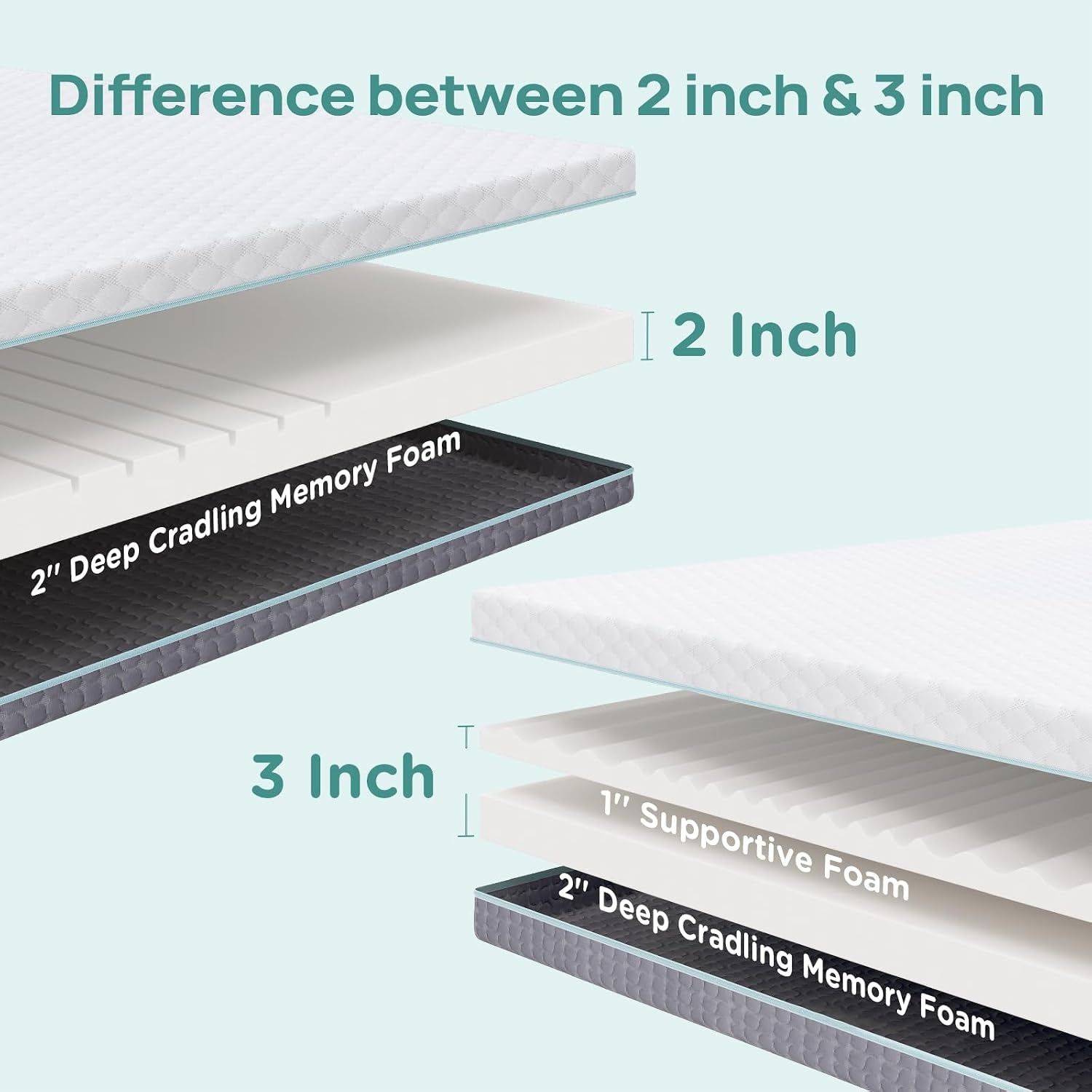 2 Inch Dorm Mattress Topper Twin XL Size, Memory Foam Mattress Topper for Back Pain Relief, Dorm Room Bed Topper with 2-Sided Breathable Cover, Ergonomic 5-Zone Design, Dorm Room Essentials
